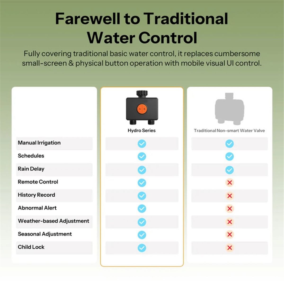 Timer Dual Outlet - صمام مياه ذكي جديد من Giftnew