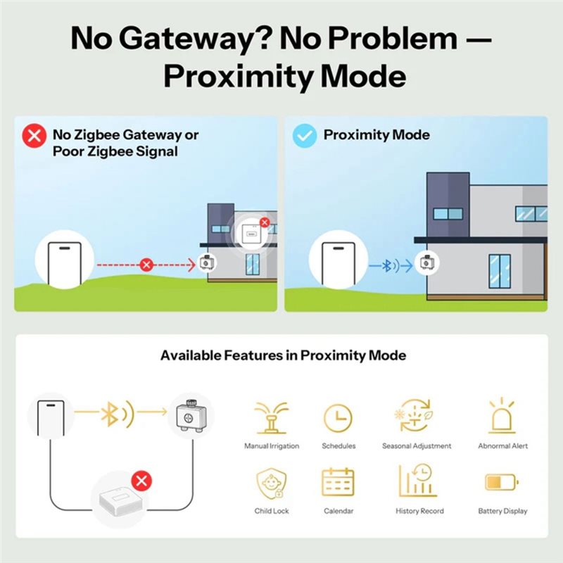 صمام مياه ذكي ABMH-Zigbee 3.0  - مراجعة Timer Dual Outlet وسعره